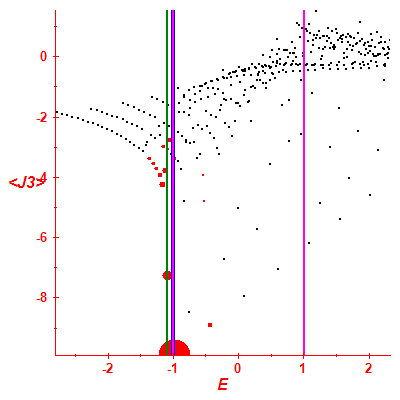 Peres lattice <J3>